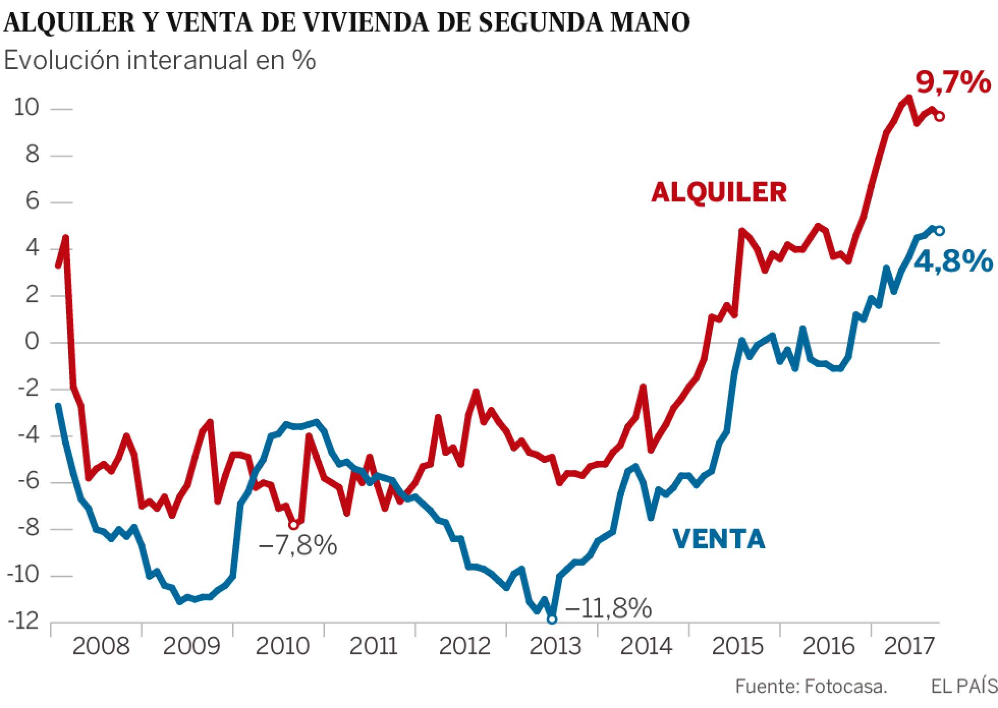 Tienes una vivienda vacía, ¿mejor venderla o alquilarla?